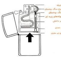فیتیله فندک زیپو Zippo